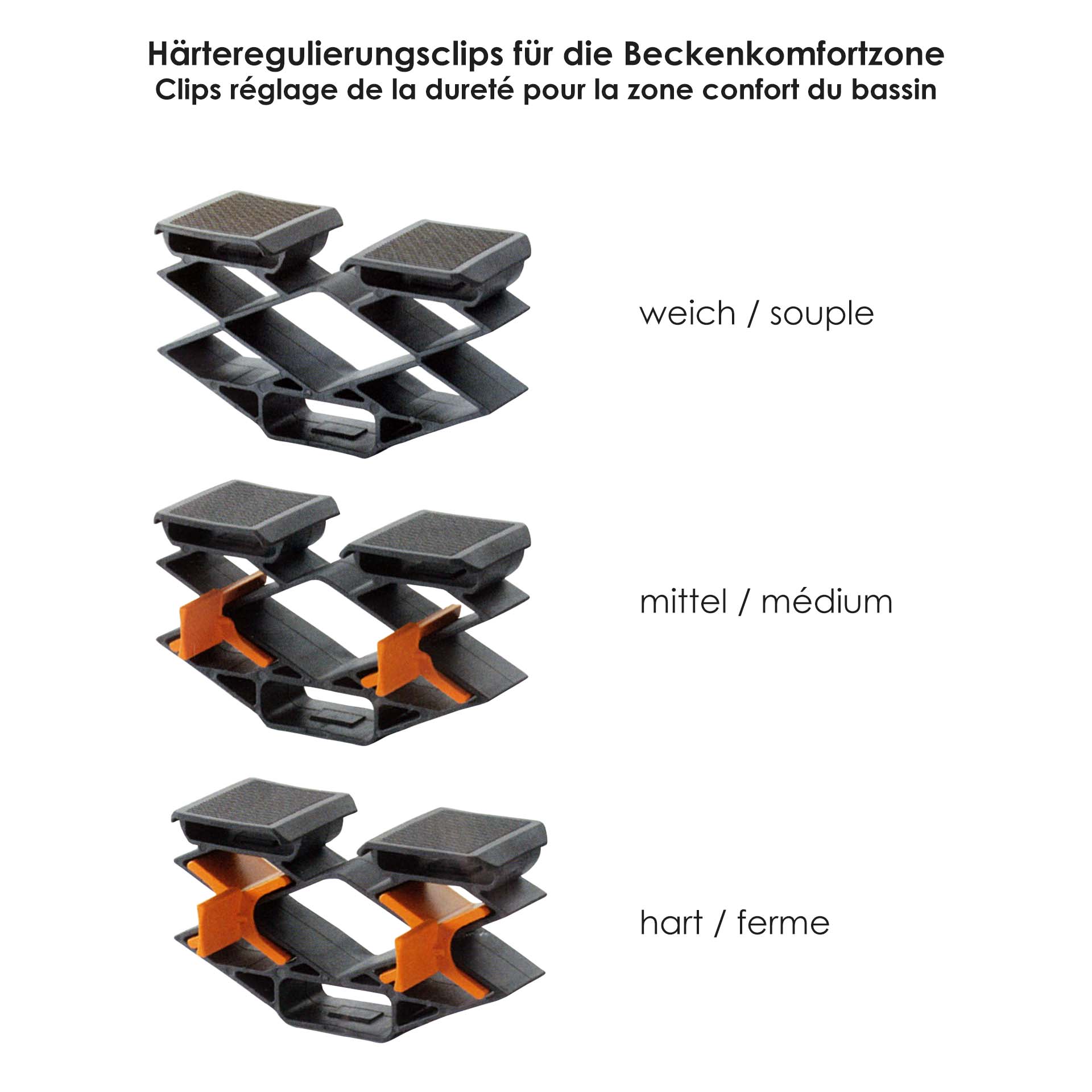 Softsleep Lattenrost TrioFlex Motor